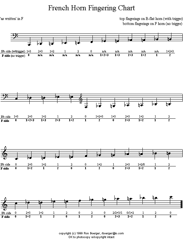 French Horn Finger Chart For Beginners
